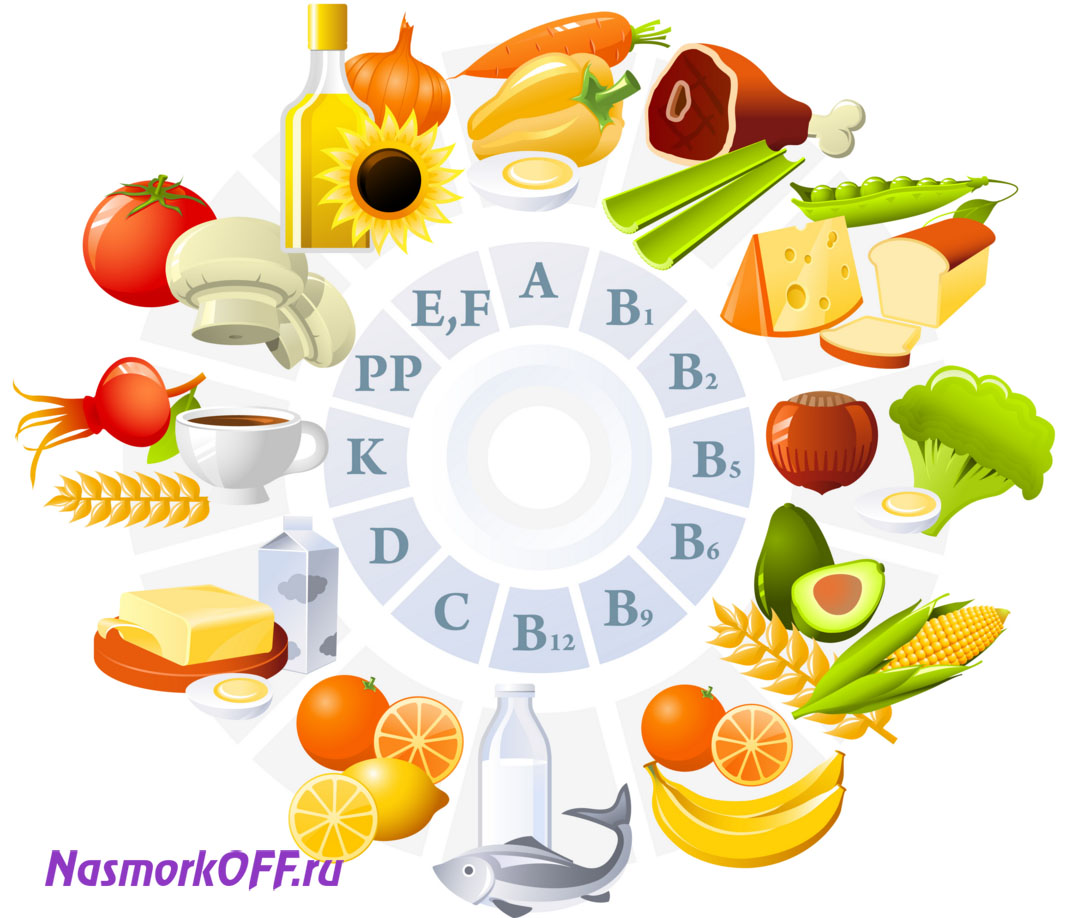 Витамины