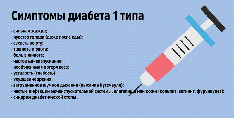 информация сахарный диабет