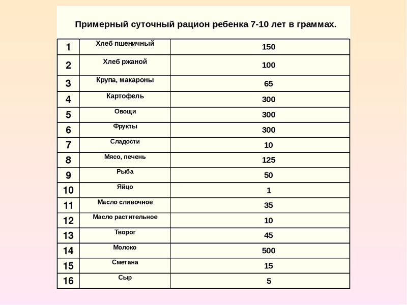 режим питания