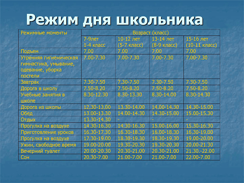 режим дня 10-летнего ребенка для иммунитета