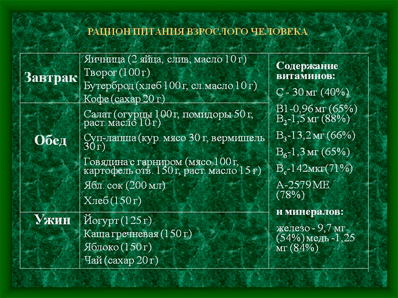 рацион питания для укрепления иммунитета