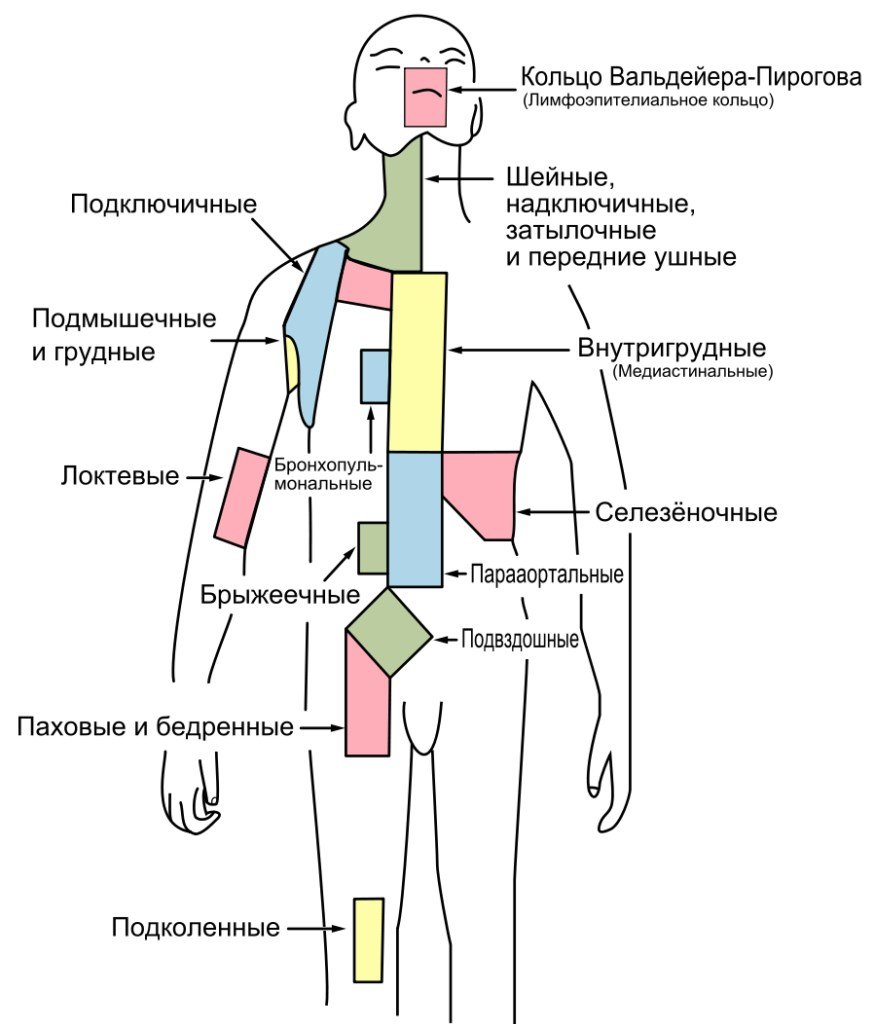 Лимфаденопатия