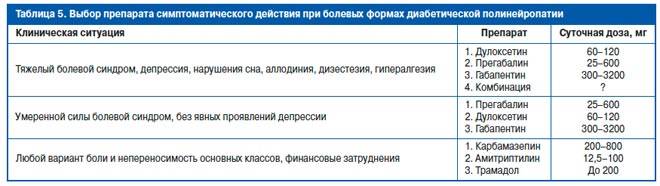 Препараты