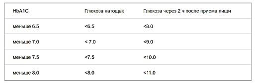 Измерение показателя гемоглобина