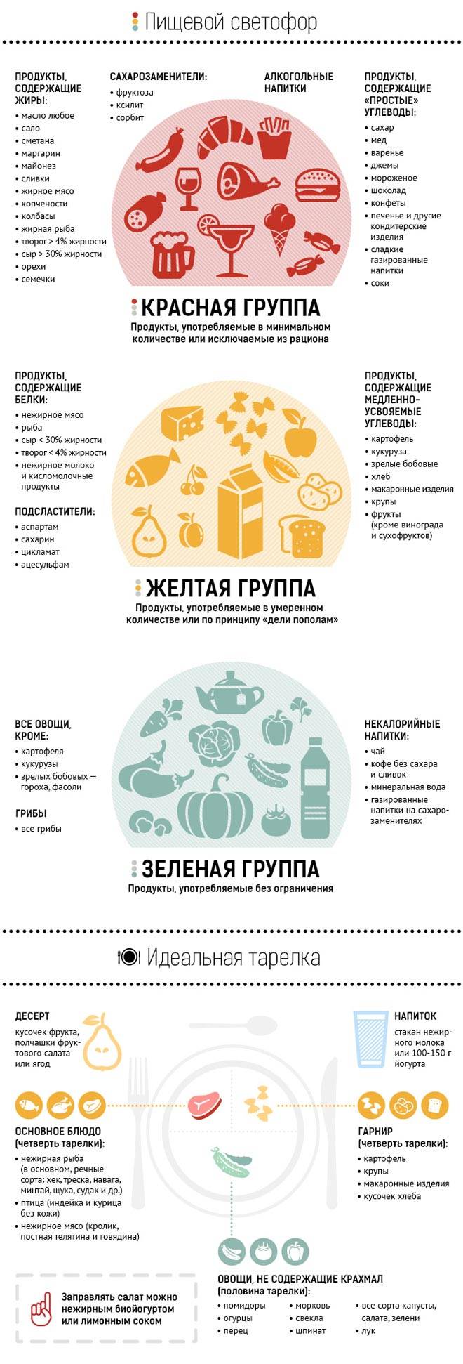 Питание при преддиабете