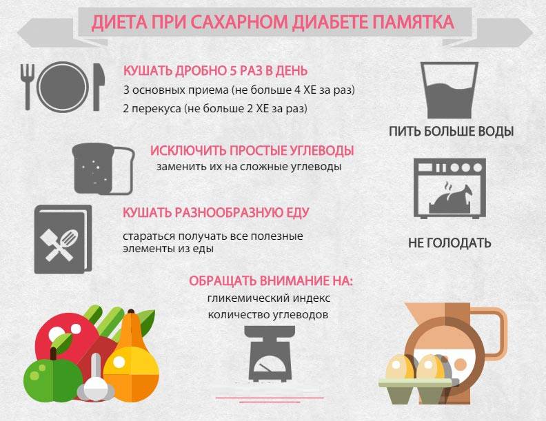 сахарный диабет диета и лечение