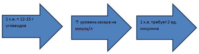 Схема