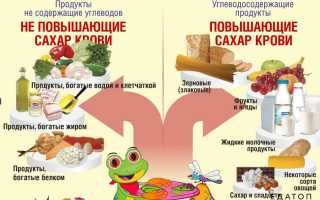 Как снизить сахар в крови — все возможные способы