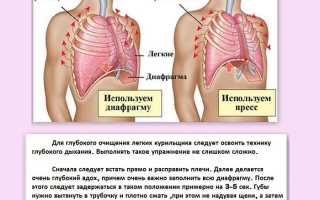 Очищение легких и бронхов после курения