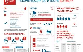Можно ли сдавать анализ крови после алкоголя?