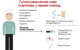 Гипогликемическая кома — симптомы, лечение