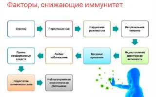 Как укрепить иммунитет взрослому человеку? Советы и необычные решения