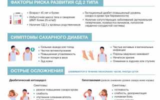 Давление при сахарном диабете — диагностика, лечение