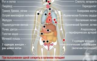 Насколько полезнее электронная сигарета и какая опасность заключается в ее курении?